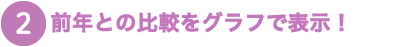 2_前年との比較をグラフで表示！